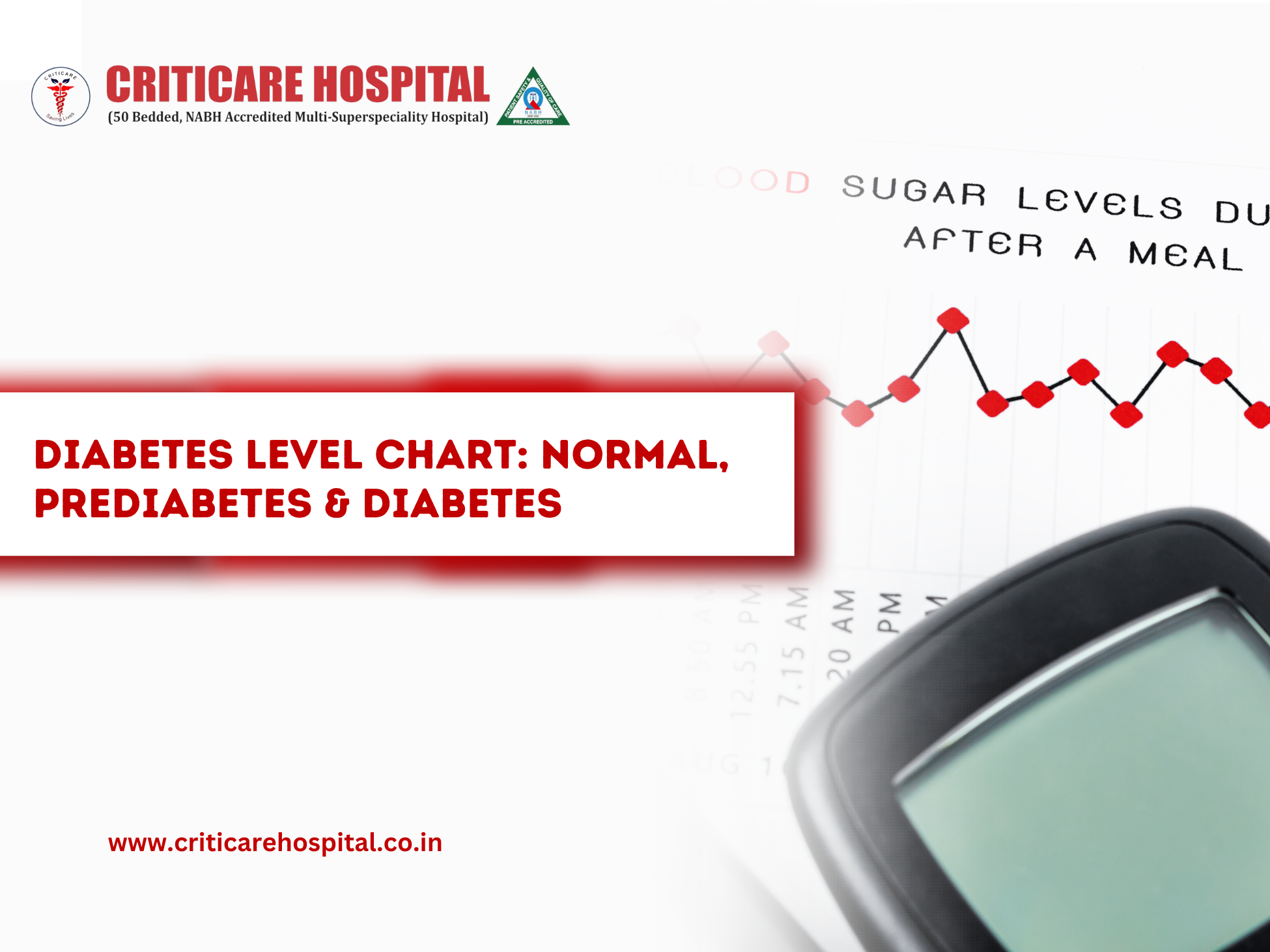 Diabetes Chart